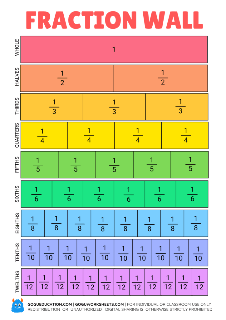 Fraction Strips Chart Visual Tool worksheet preview