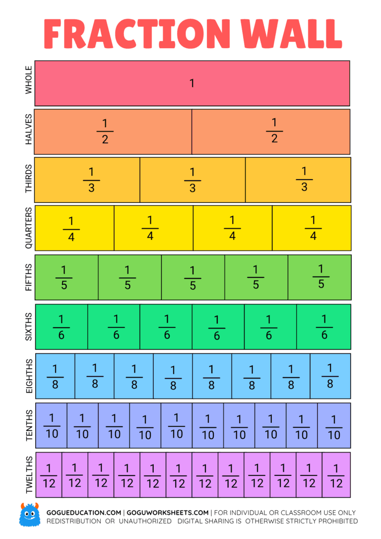 Fraction Strips Chart Visual Tool