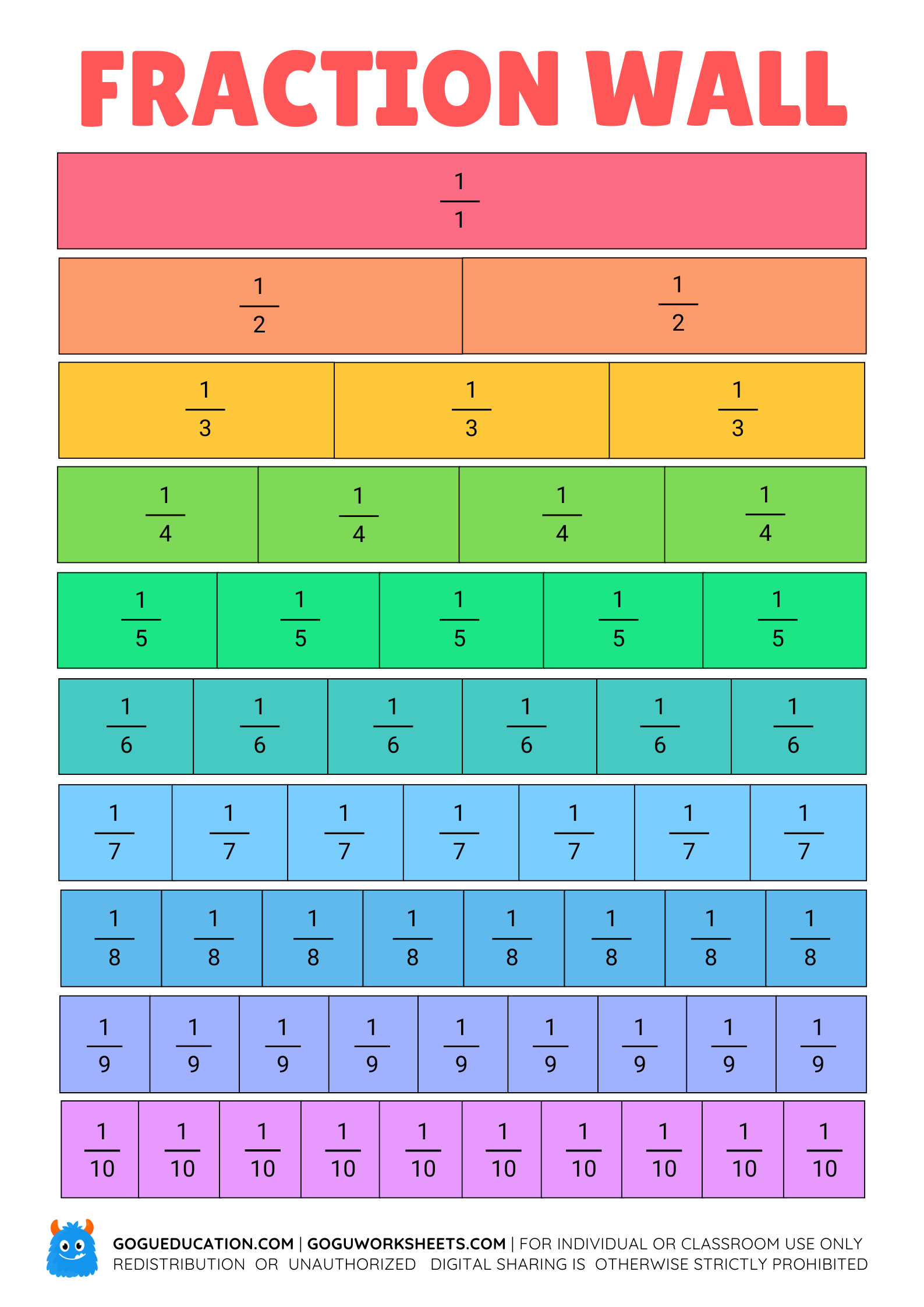 Fraction Wall Educational Poster | Homeschool & Classroom Math Printable