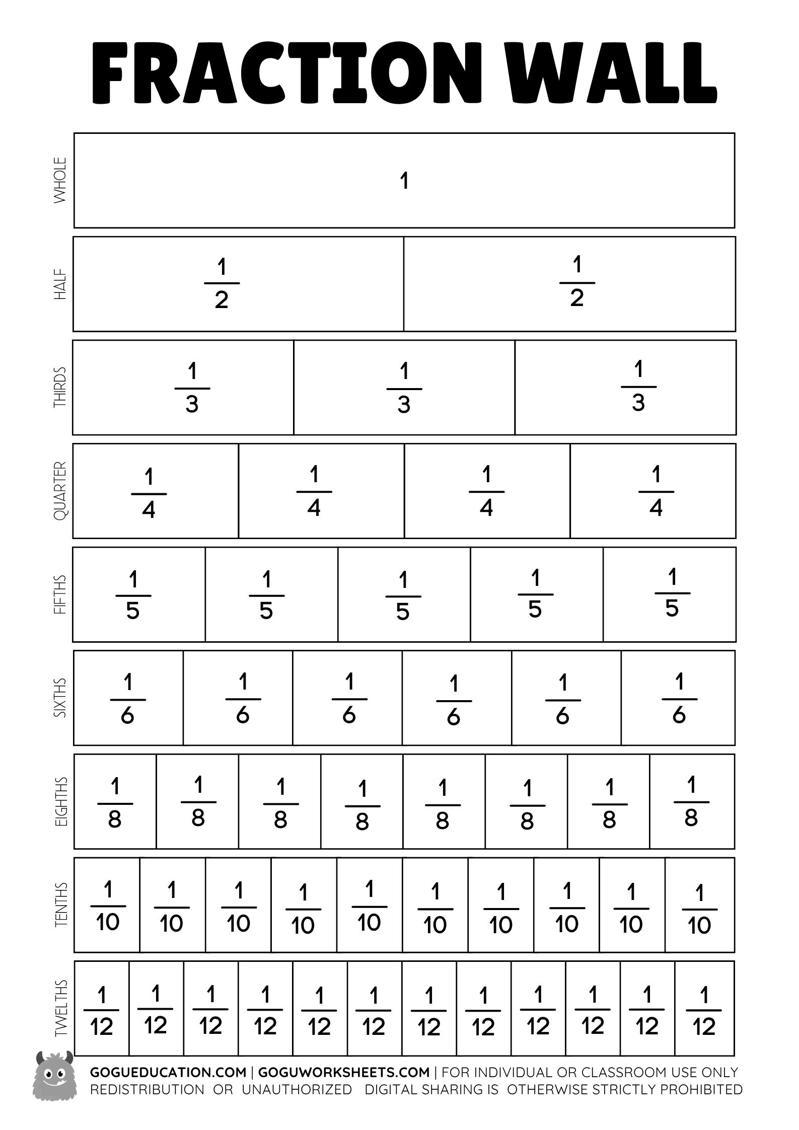 Printable Fraction Wall Worksheet | Black & White Math Poster