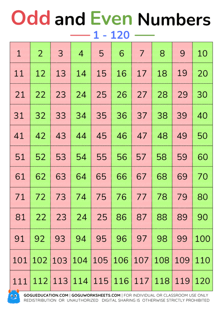 Odd and Even Numbers for Kids | Easy Interactive Math Chart worksheet preview