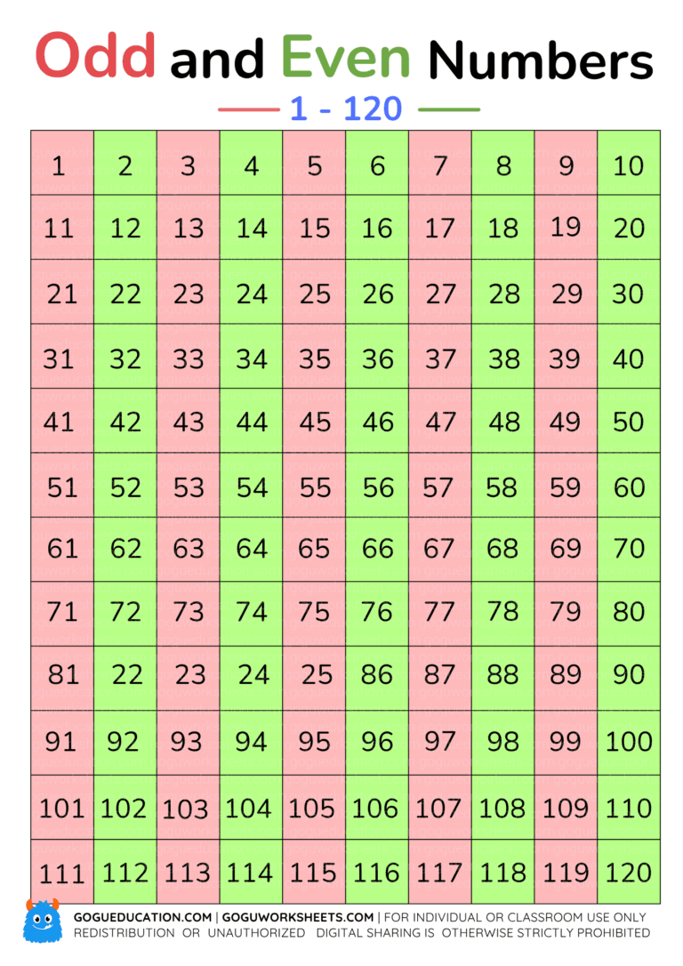 Odd and Even Numbers for Kids | Easy Interactive Math Chart