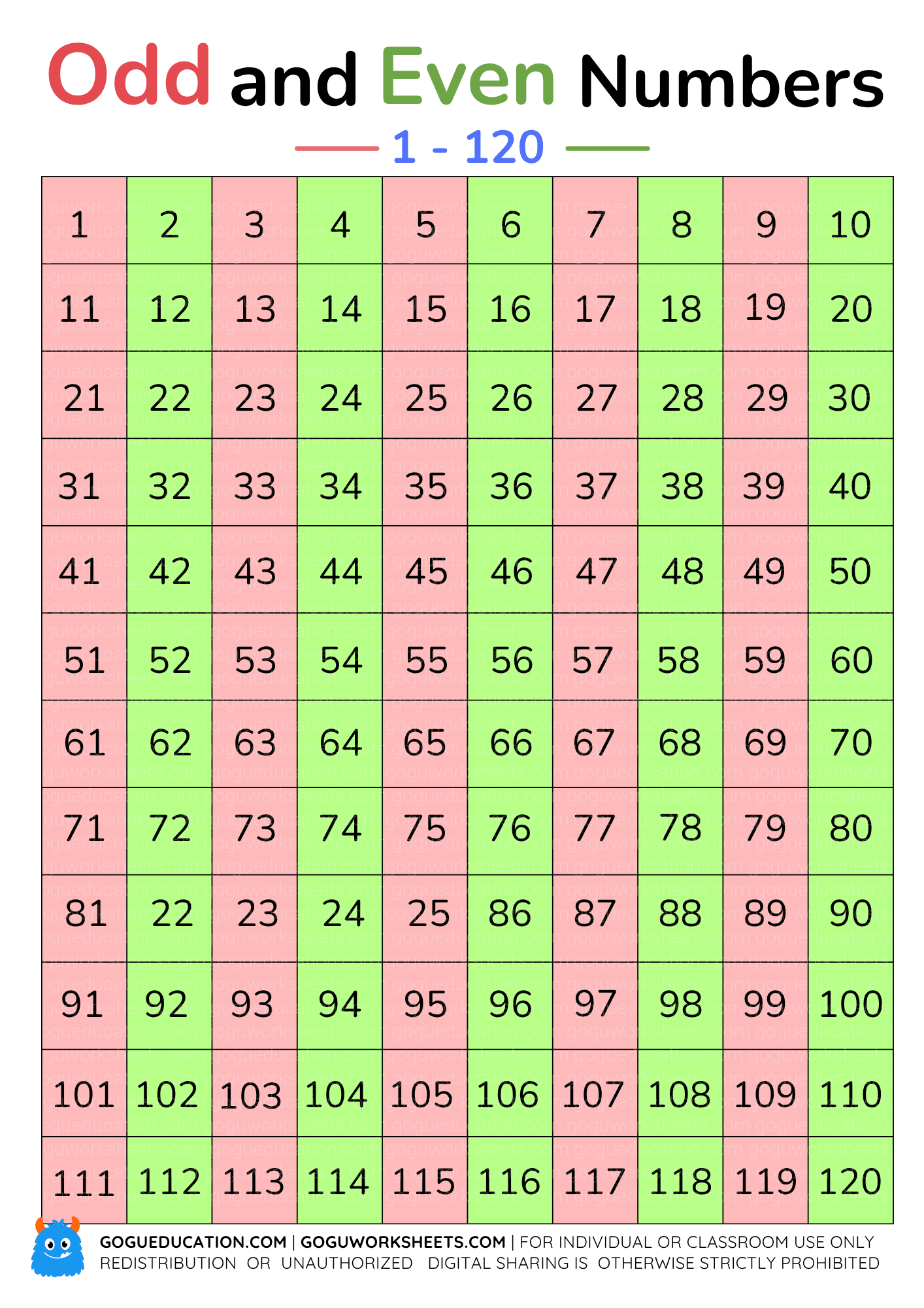 Printable odd and even numbers chart from 1 to 120 for kids
