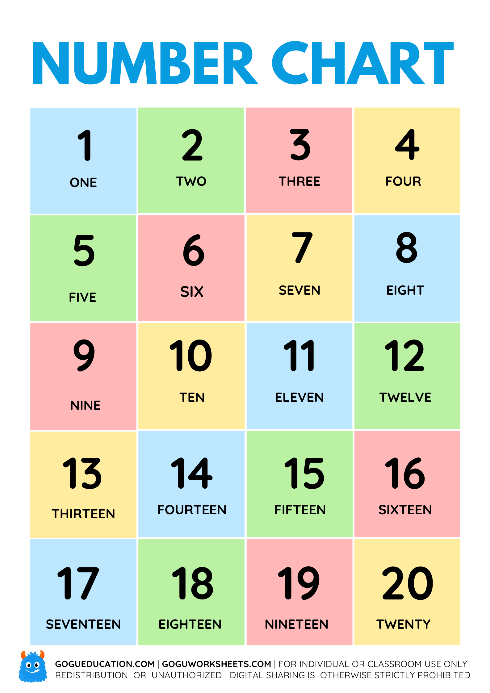 Poster Number Chart 1 - 20