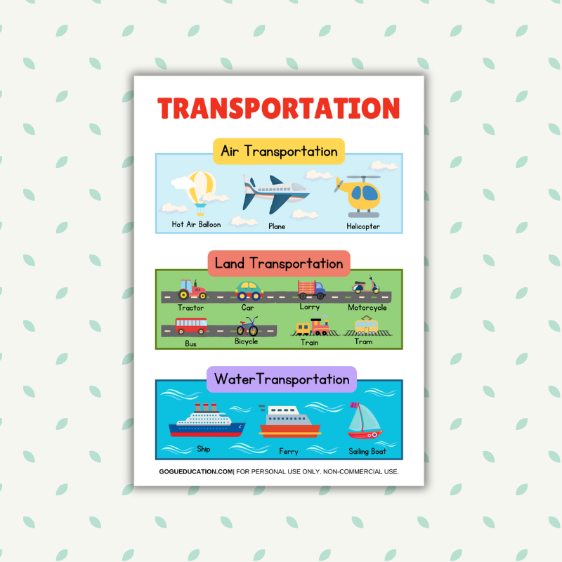 English Vocabulary Transportation Poster