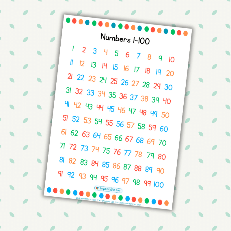 Math Numbers 1-100 Poster