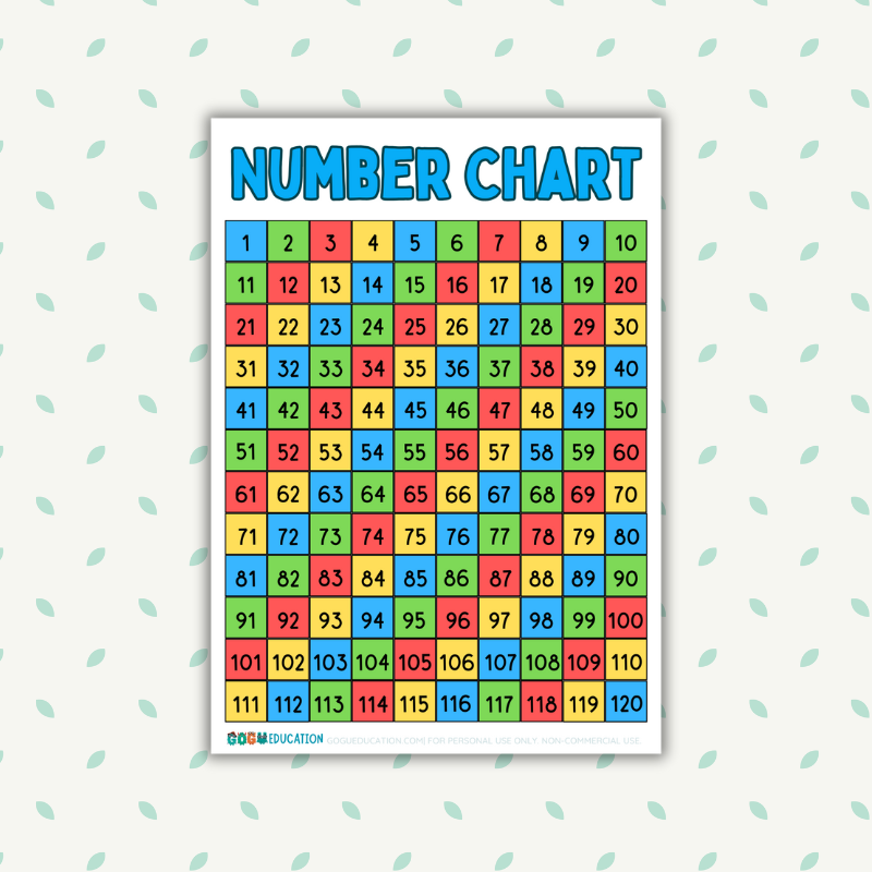1-120 Number Chart