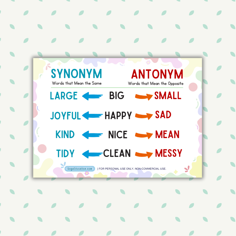 Synonym Antonym Poster
