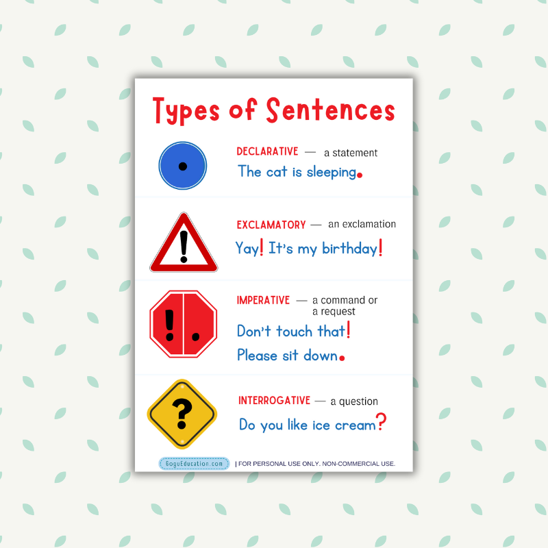 Types of Sentences Poster Gogu Education